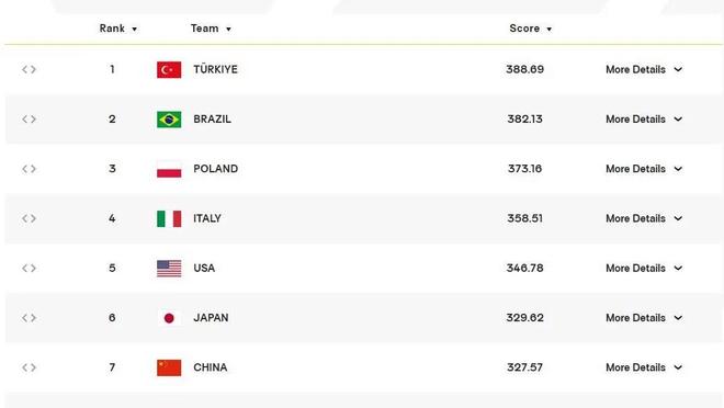 ?全红婵女子跳水世界杯柏林站10米台夺冠，中国队4金收官！